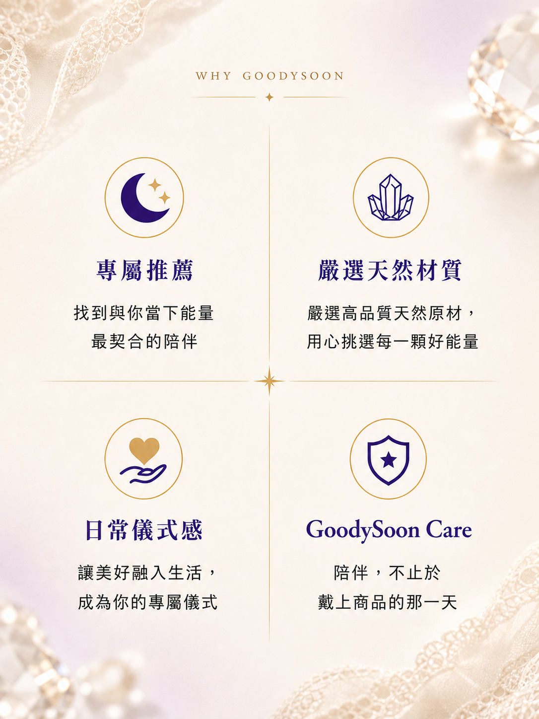 GoodySoon 四項品牌特色