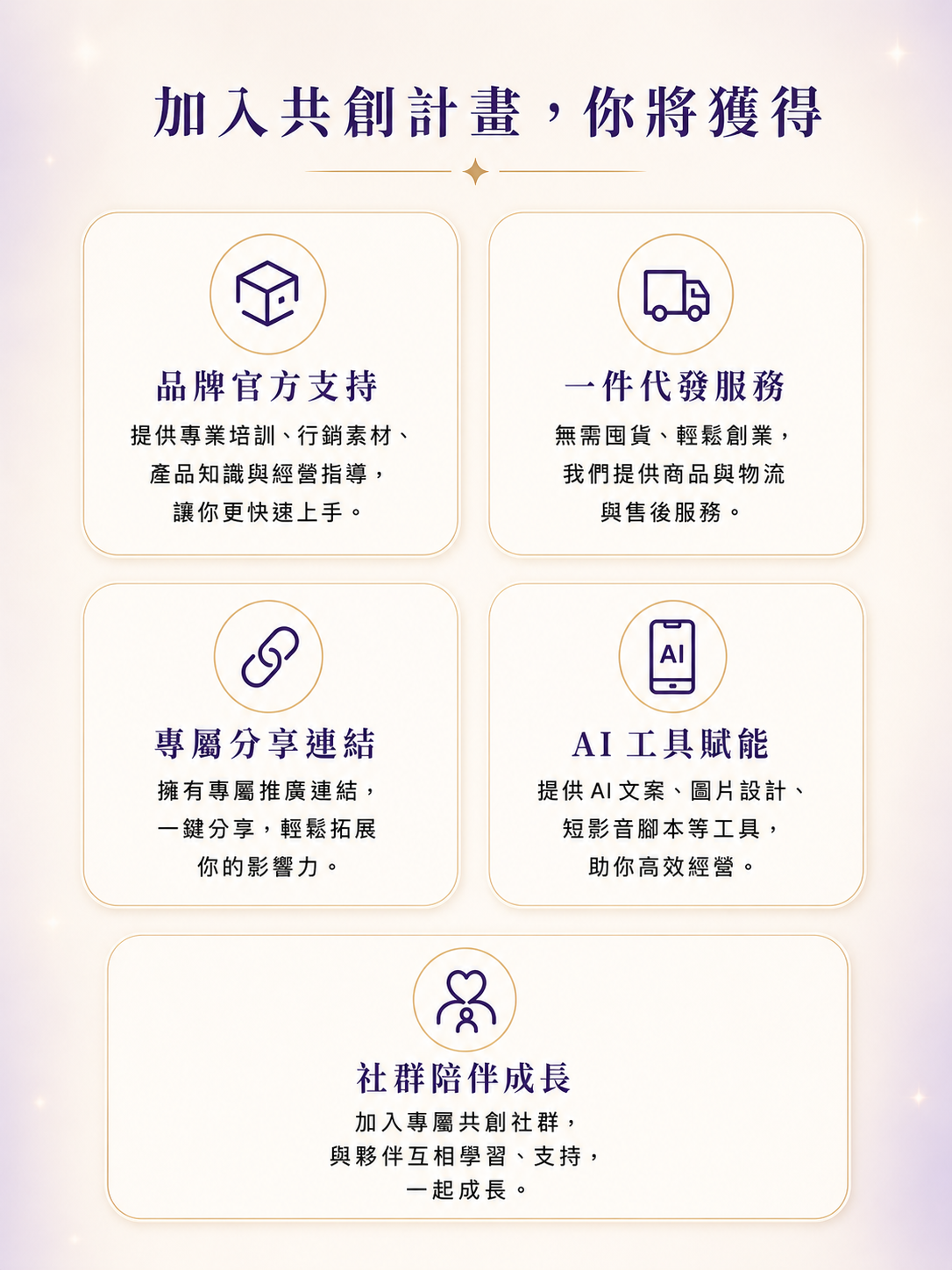 加入共創計畫你將獲得